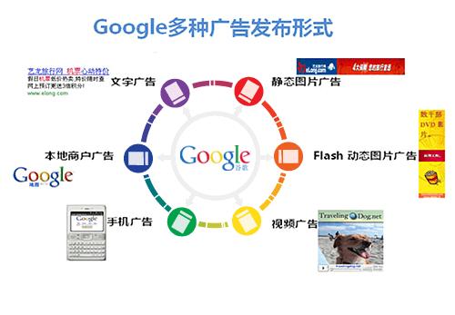 宁波谷歌推广,google推广,宁波谷歌排名,google优化-易商互联谷歌推广
